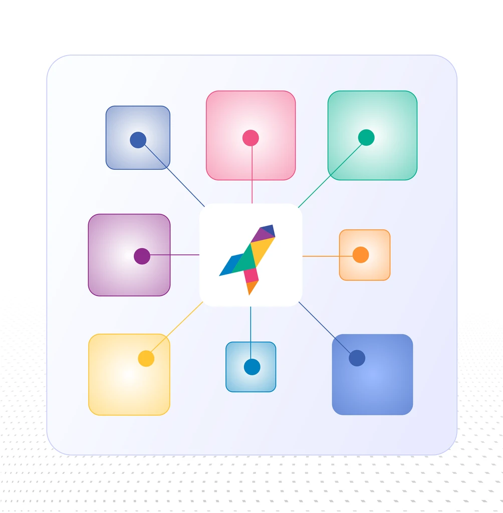 Labs - Use case discovery & rapid prototyping